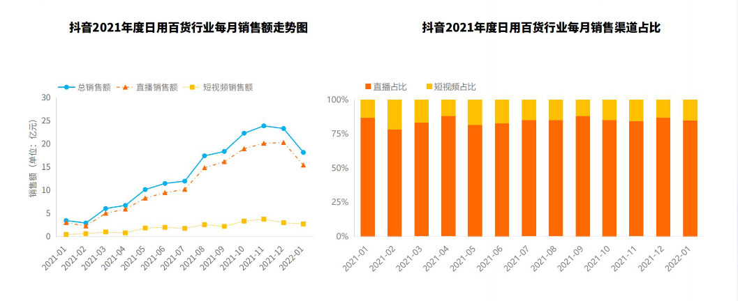 2023年日用百貨行業(yè)前景分析 線上銷售趨勢與紡織服裝市場變革