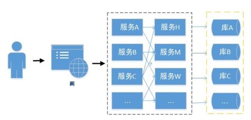 Spring Cloud微服務實戰 限流、熔斷與降級在信息系統運行維護服務中的關鍵應用