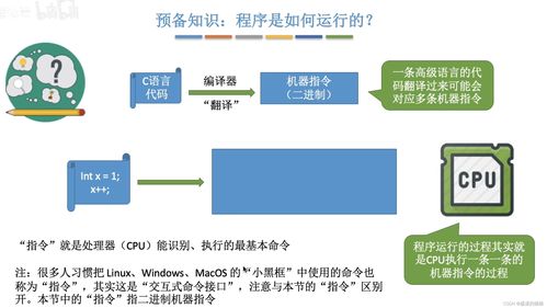 操作系統王道考研核心考點精講 發展分類、中斷異常、運行機制與運行維護