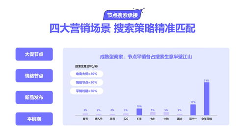 2025巨量引擎搜索經營白皮書重磅發布 讀懂抖音搜索用戶，以信息系統運行維護服務經營每一程心動